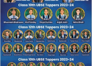 Board Result 2024!
