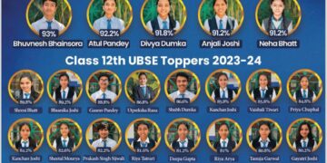 Board Result 2024!